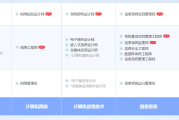 玉环软考系统规划与管理师认证培训课程